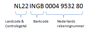 bankaccount_indeling.png