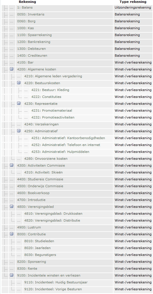 rekeningschema stichting rekeningschema stichting