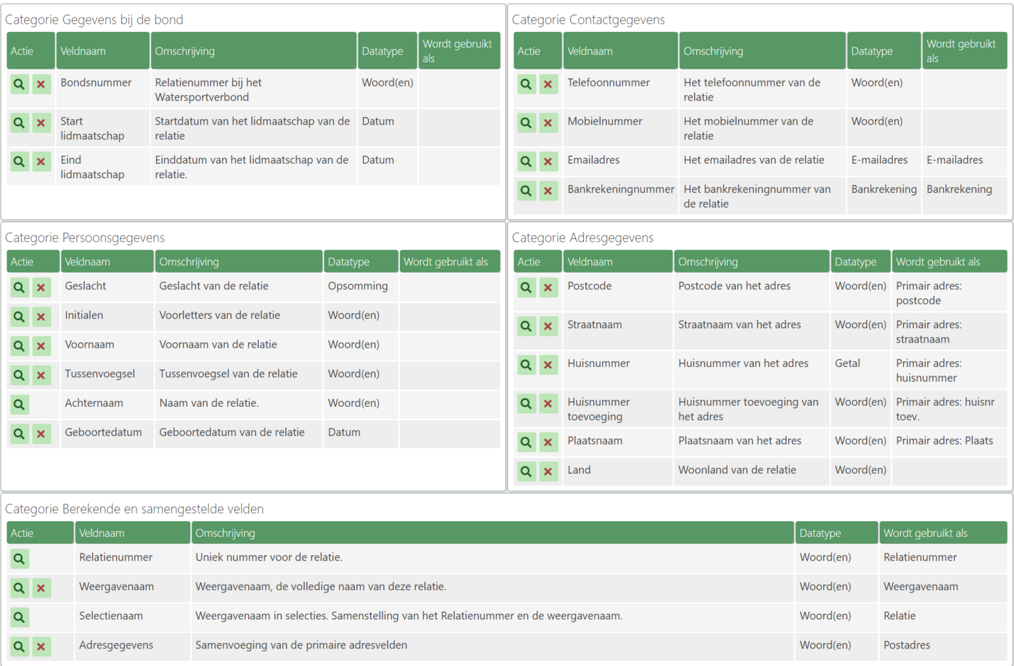 relatietypes_specialisatie_het_watersportverbond.png