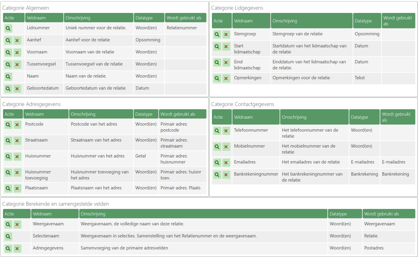 relatietypes_specialisatie_koorleden.png